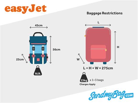 easyjet size of hand luggage